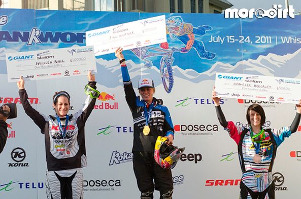 Transition Bikes Racing