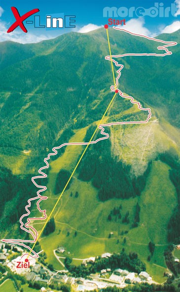 Saalbach Hinterglemm