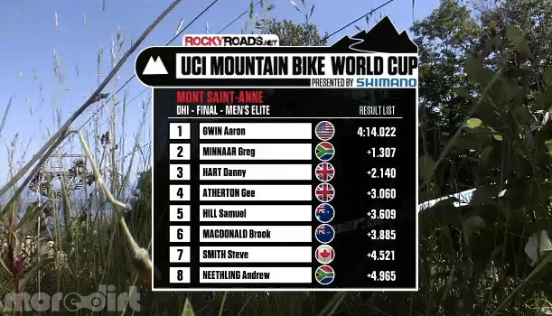 Mont Sainte Anne Results
