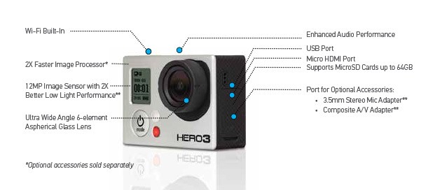 gopro hero3