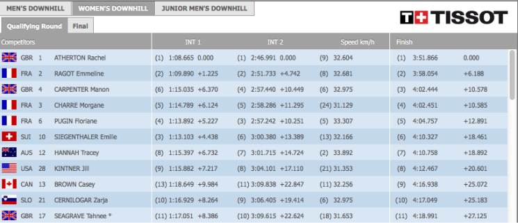 Val Di Sole World Cup