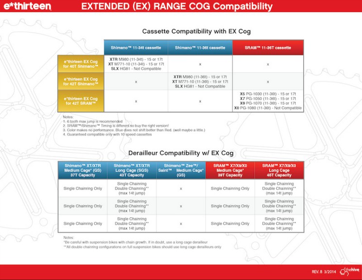 e*thirteen Extended Range Cog