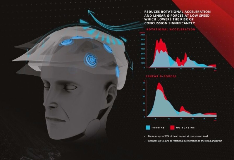 Leatt helmet feat.360° Turbines tech