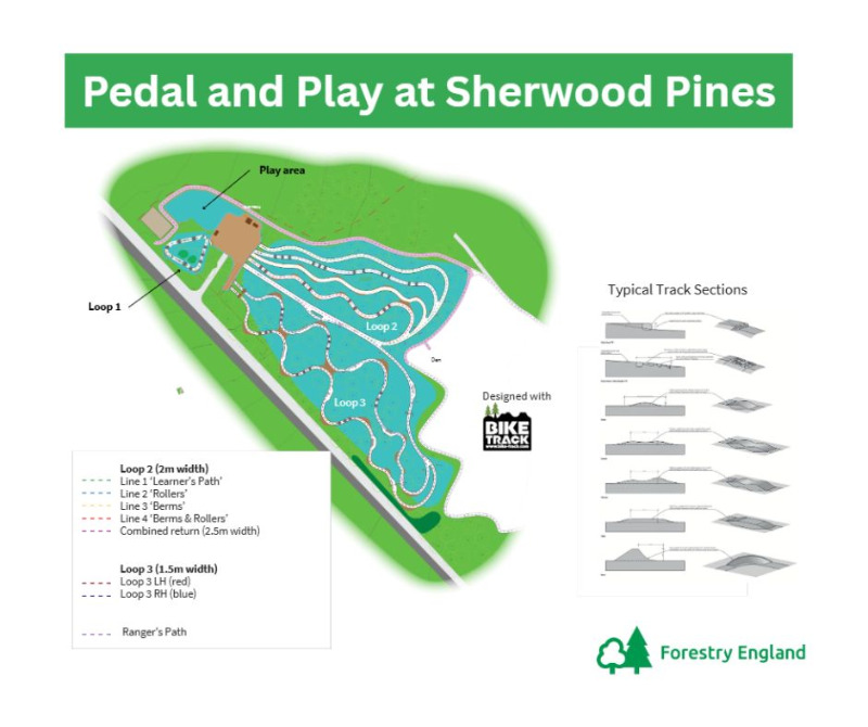 Sherwood Pines - Pedal and Play trail